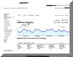 Google Adwords "Clicks" One Month - Google ONLY