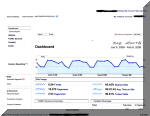 Google Analytics Report - Signs Manufacturing Website - One Month